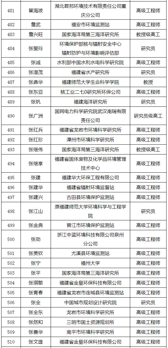 福建省發(fā)布環(huán)境影響評(píng)價(jià)專家?guī)鞂＜颐麊危ǜ矫麊危? title=