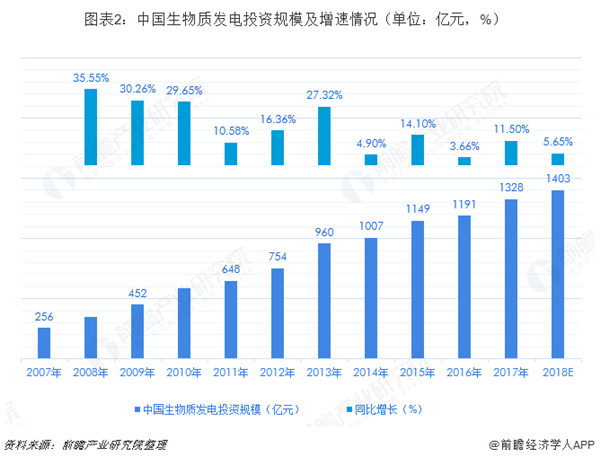圖表2.png 圖表2.png