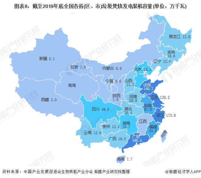 圖表8：截至2019年底全國各省(區(qū)、市)垃圾焚燒發(fā)電裝機容量(單位：萬千瓦)